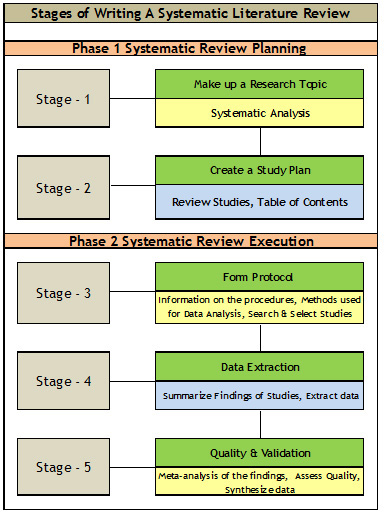 methodology example for literature review