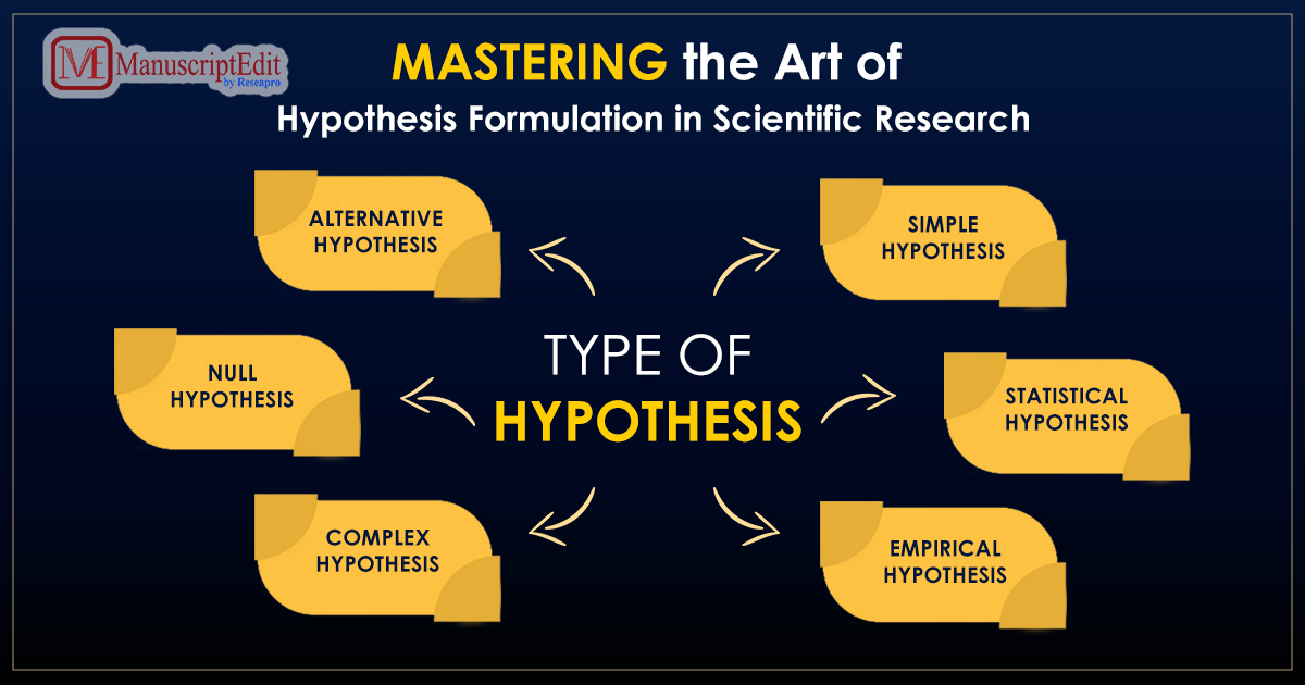 hypothesis formulation research methodology