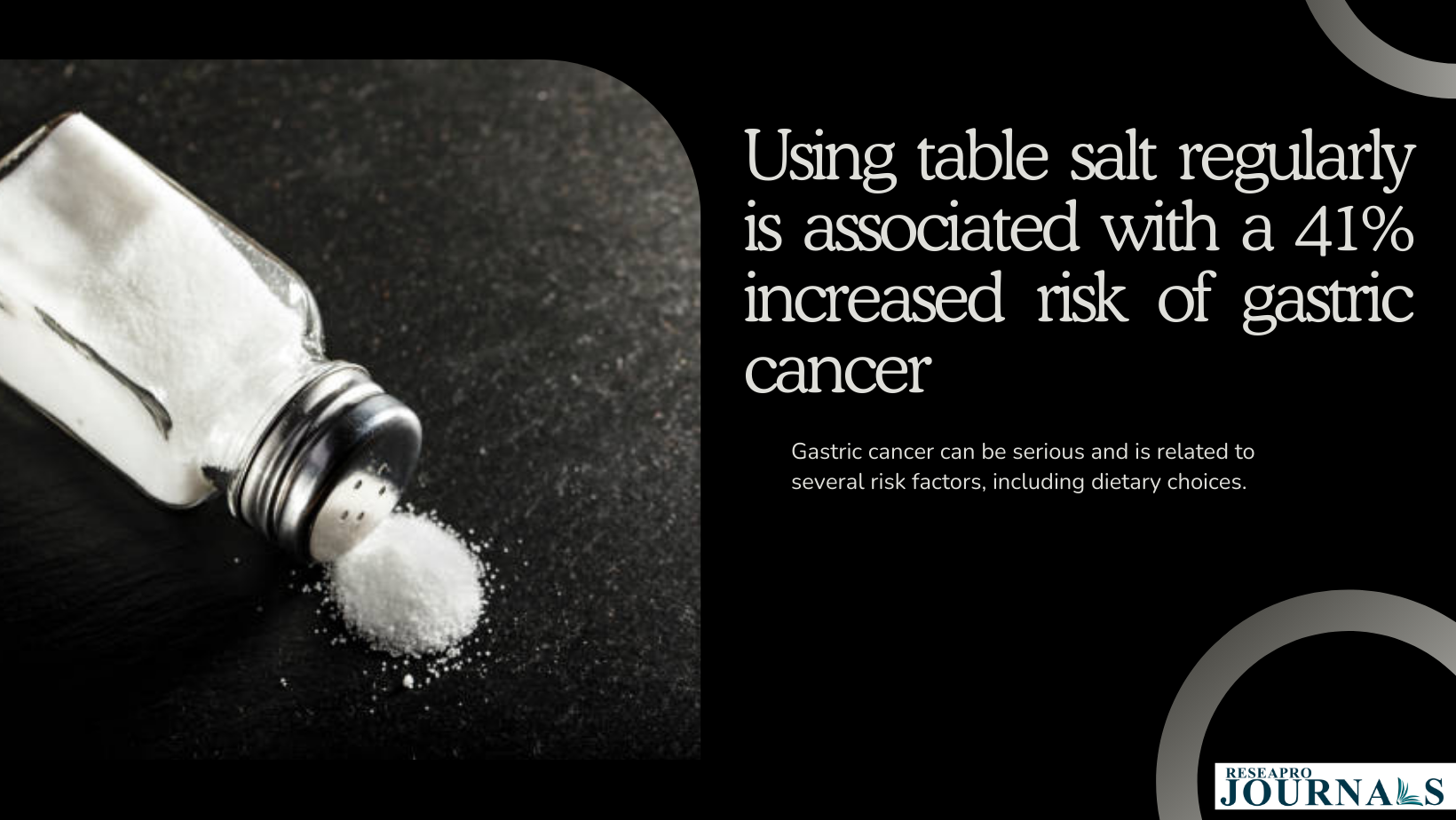 Using table salt regularly is associated with a 41% increased risk of gastric cancer